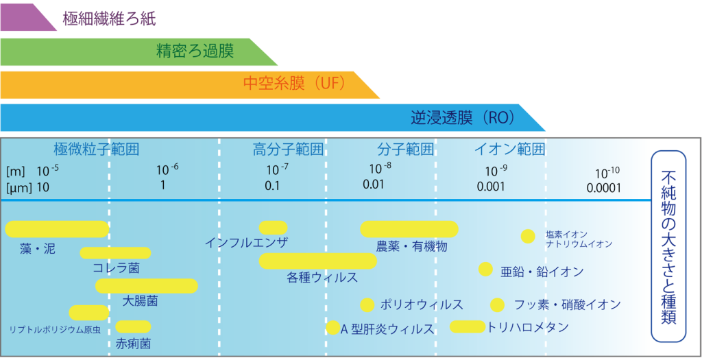 処理能力