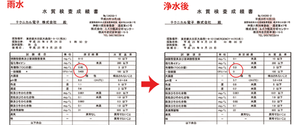 水質検査表